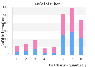 purchase cefdinir 300 mg on line