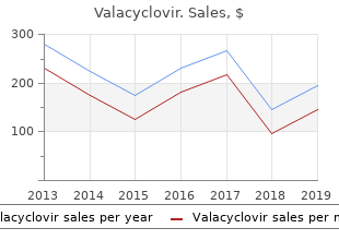 valacyclovir 500 mg cheap