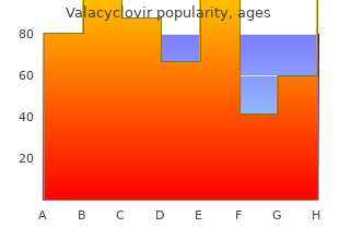 cost of valacyclovir