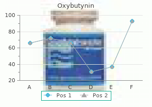 order oxybutynin in united states online