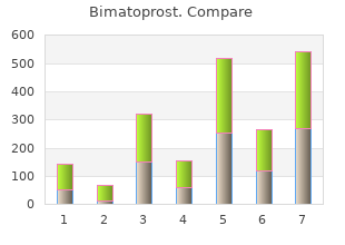 cheap bimat 3 ml on line