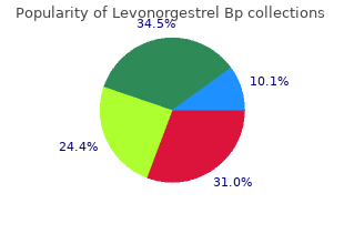 discount levonorgestrel 0.18mg