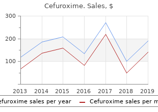 cefuroxime 500mg otc