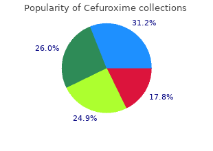 order cefuroxime 500mg otc