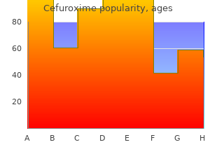 safe 250 mg cefuroxime
