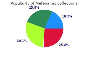 mefenamic 250mg low price