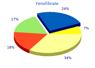 order fenofibrate on line amex