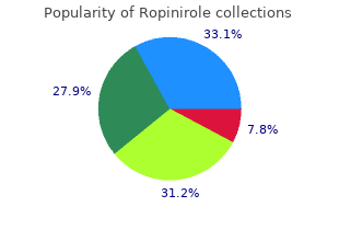 purchase 1 mg ropinirole amex