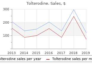 tolterodine 1 mg mastercard