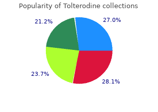 best purchase tolterodine