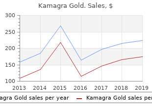 purchase generic kamagra gold from india