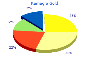 proven 100mg kamagra gold