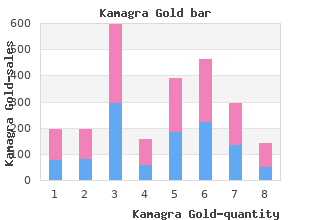 purchase 100 mg kamagra gold with mastercard