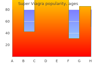 buy super viagra 160 mg without a prescription