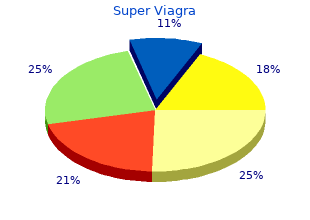 buy cheap super viagra 160 mg line