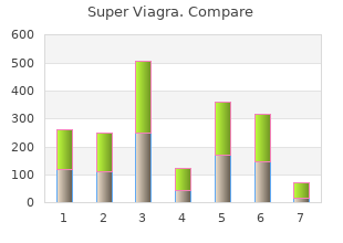 purchase super viagra 160 mg overnight delivery
