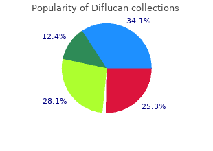 safe diflucan 150 mg