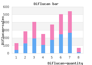 purchase diflucan 50mg without prescription