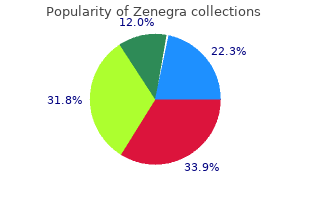 buy 100mg zenegra