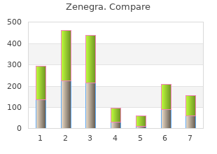 order zenegra 100 mg with mastercard