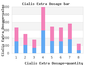 cheapest generic cialis extra dosage uk