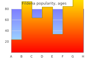 buy 25mg fildena with visa