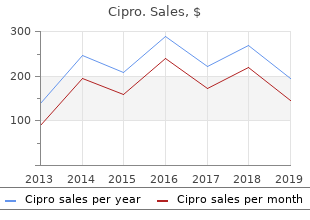 cheap cipro 250mg without prescription