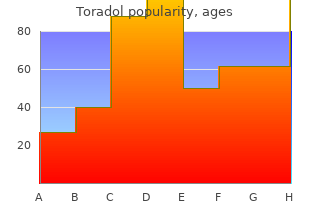 best toradol 10 mg