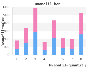 safe avanafil 100 mg