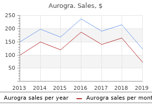 discount aurogra express