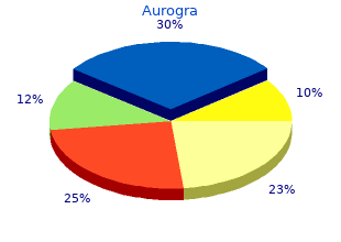 generic aurogra 100mg on-line