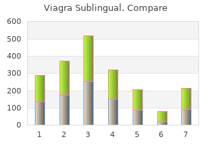 100mg viagra sublingual sale