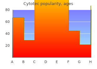 cheap cytotec 200mcg online