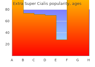 buy extra super cialis 100 mg free shipping