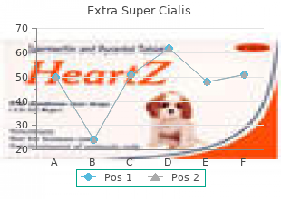 buy extra super cialis 100mg low price