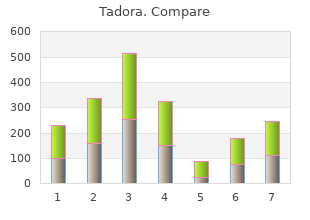order cheap tadora line