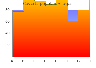 buy caverta 100 mg without a prescription