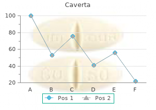 effective caverta 100mg