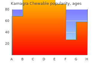 discount kamagra chewable 100 mg overnight delivery