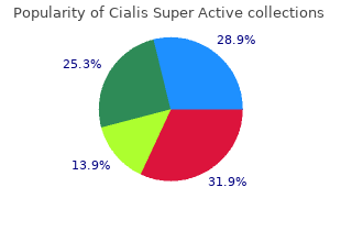 cheap cialis super active 20 mg on line