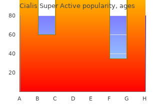 buy 20 mg cialis super active overnight delivery