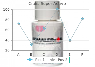 order cialis super active no prescription