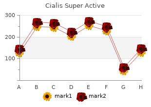 buy cialis super active 20 mg low price
