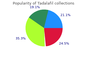 order tadalafil with paypal