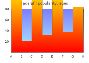 order 10 mg tadalafil visa
