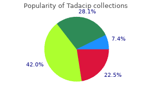 purchase 20 mg tadacip free shipping