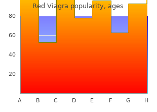 cheap red viagra 200 mg