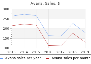 buy avana with amex