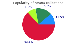 buy avana now