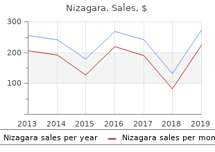 Nizagara online